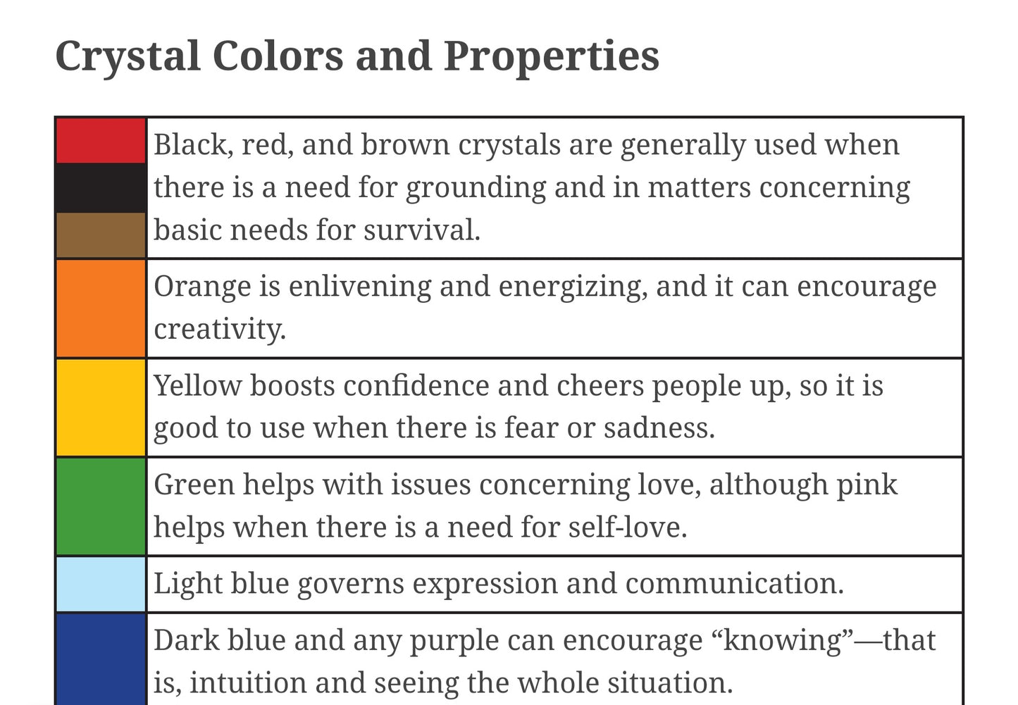 In Focus Crystals Your Personal Guide By Bernice Cockram